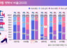 성인지 통계 11월 퀴즈 이벤트. 전공분야별 석박사 비율