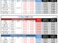 휴대폰 번호이동 및 기기변경 가격. 갤럭시 S20, S10, S9, A90, A31 (KT 개통)