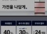 삼성전자 비스포크 김장시즌 찐 혜택 최대 40%할인 ~11.15